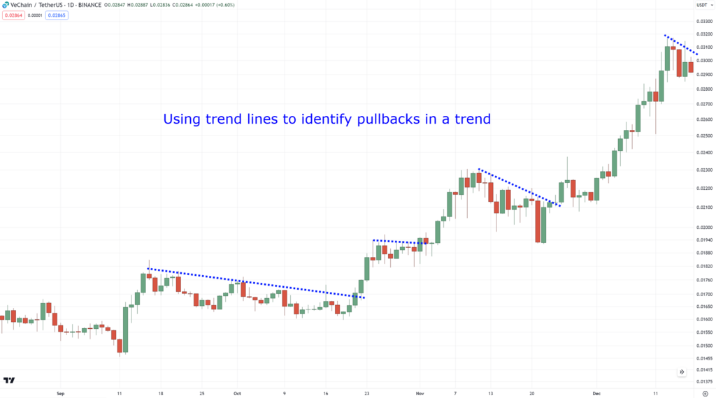 how to use trend lines,how to use trendlines