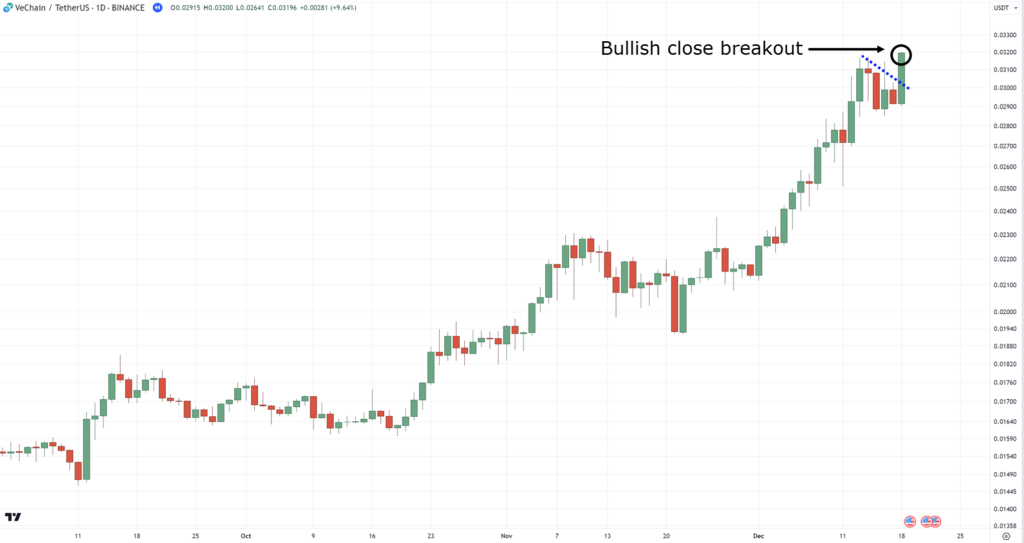 how to use trend lines,how to use trendlines