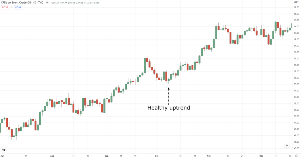 how to use trend lines,how to use trendlines