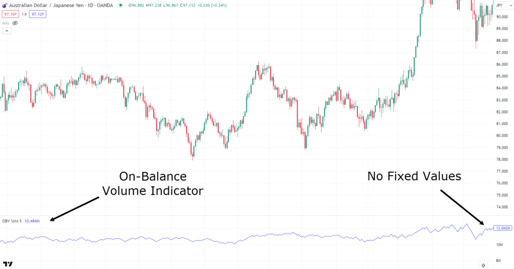 on-balance volume,on balance volume,OBV indicator,on-balance volume indicator