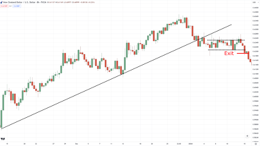 how to use trend lines,how to use trendlines