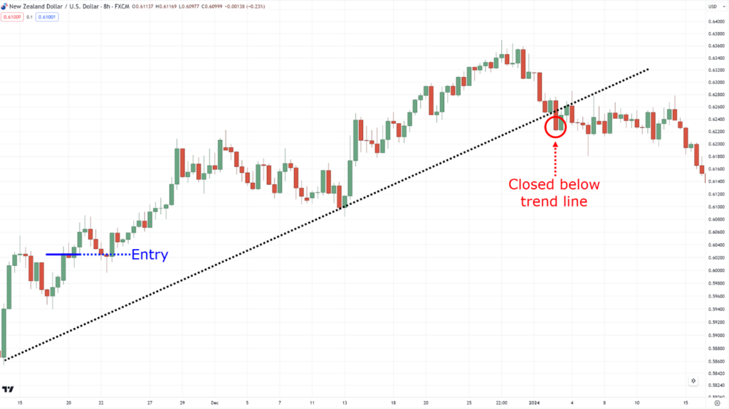 how to use trend lines,how to use trendlines