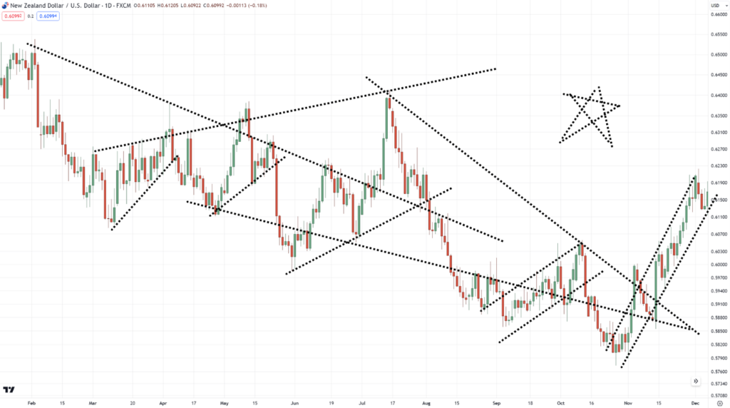how to use trend lines,how to use trendlines