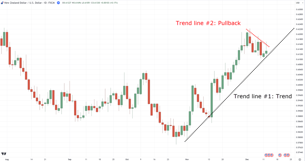 how to use trend lines,how to use trendlines