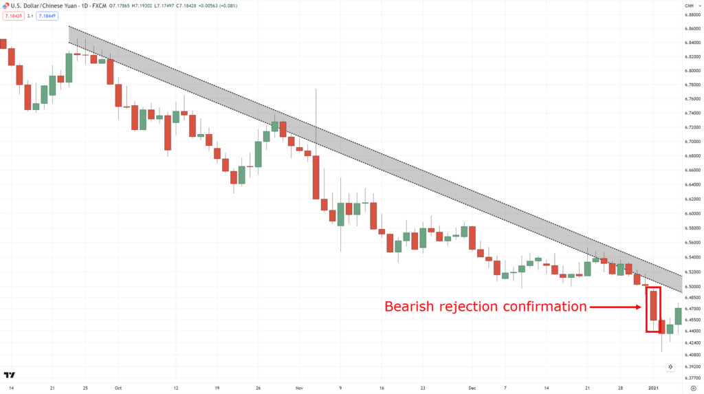 how to use trend lines,how to use trendlines