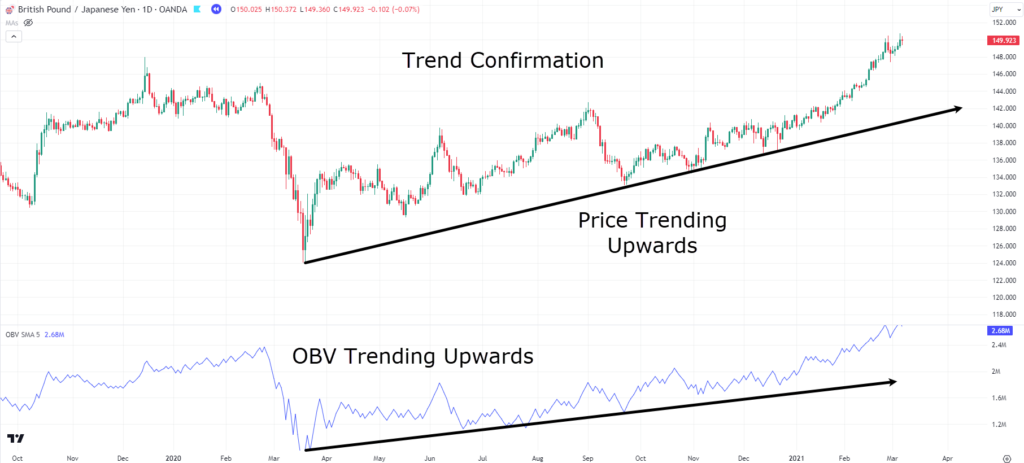 on-balance volume,on balance volume,OBV indicator,on-balance volume indicator