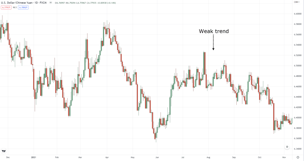 how to use trend lines,how to use trendlines