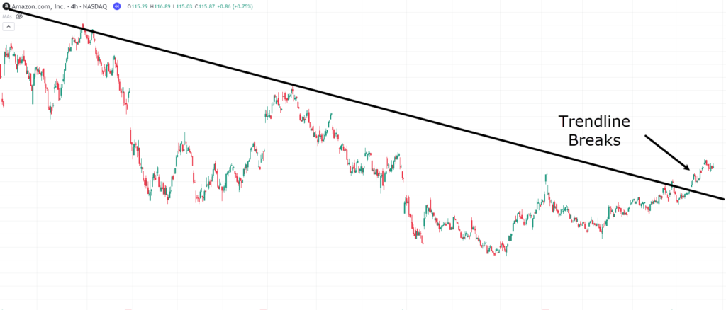 on-balance volume,on balance volume,OBV indicator,on-balance volume indicator