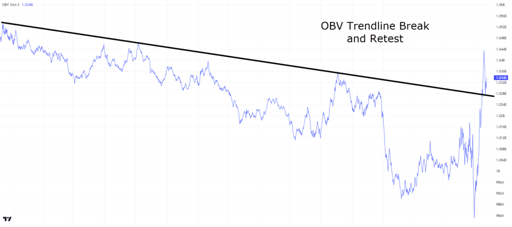 on-balance volume,on balance volume,OBV indicator,on-balance volume indicator