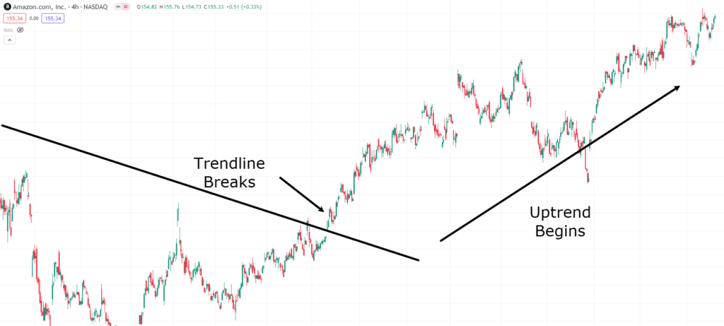 on-balance volume,on balance volume,OBV indicator,on-balance volume indicator