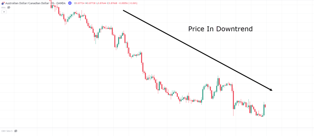 on-balance volume,on balance volume,OBV indicator,on-balance volume indicator