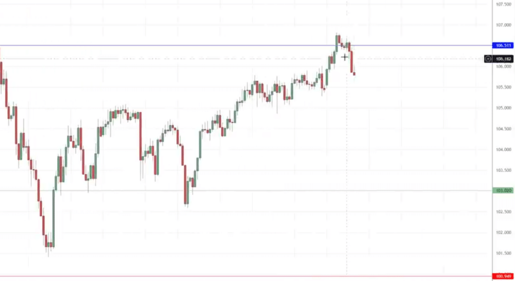 support and resistance,support and resistance strategy