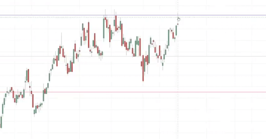support and resistance,support and resistance strategy