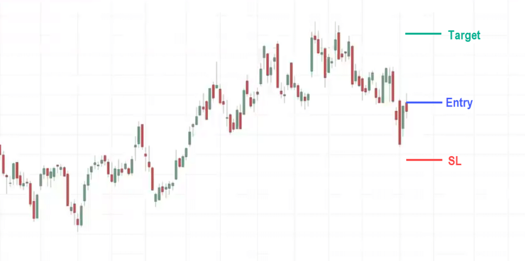 support and resistance,support and resistance strategy