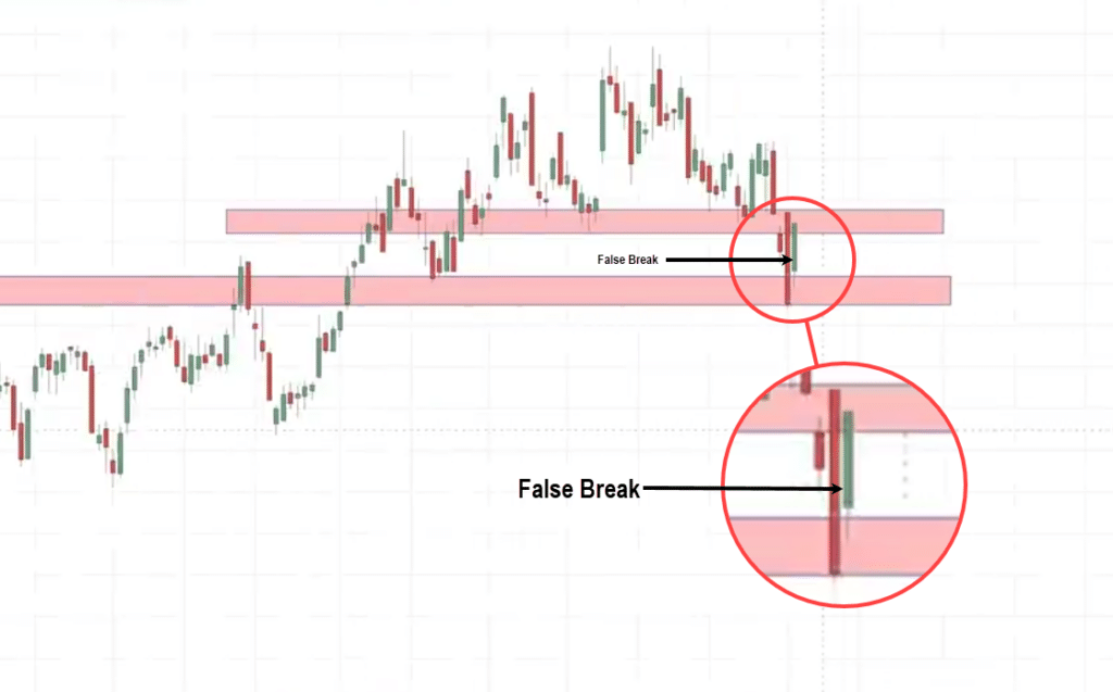 support and resistance,support and resistance strategy
