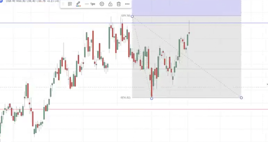 support and resistance,support and resistance strategy