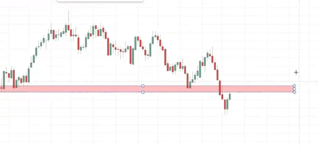 support and resistance,support and resistance strategy