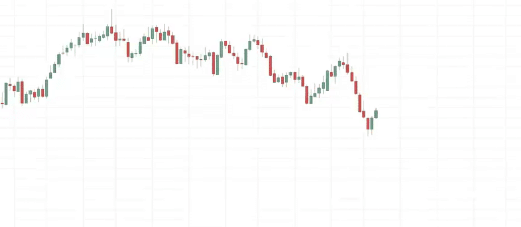 support and resistance,support and resistance strategy