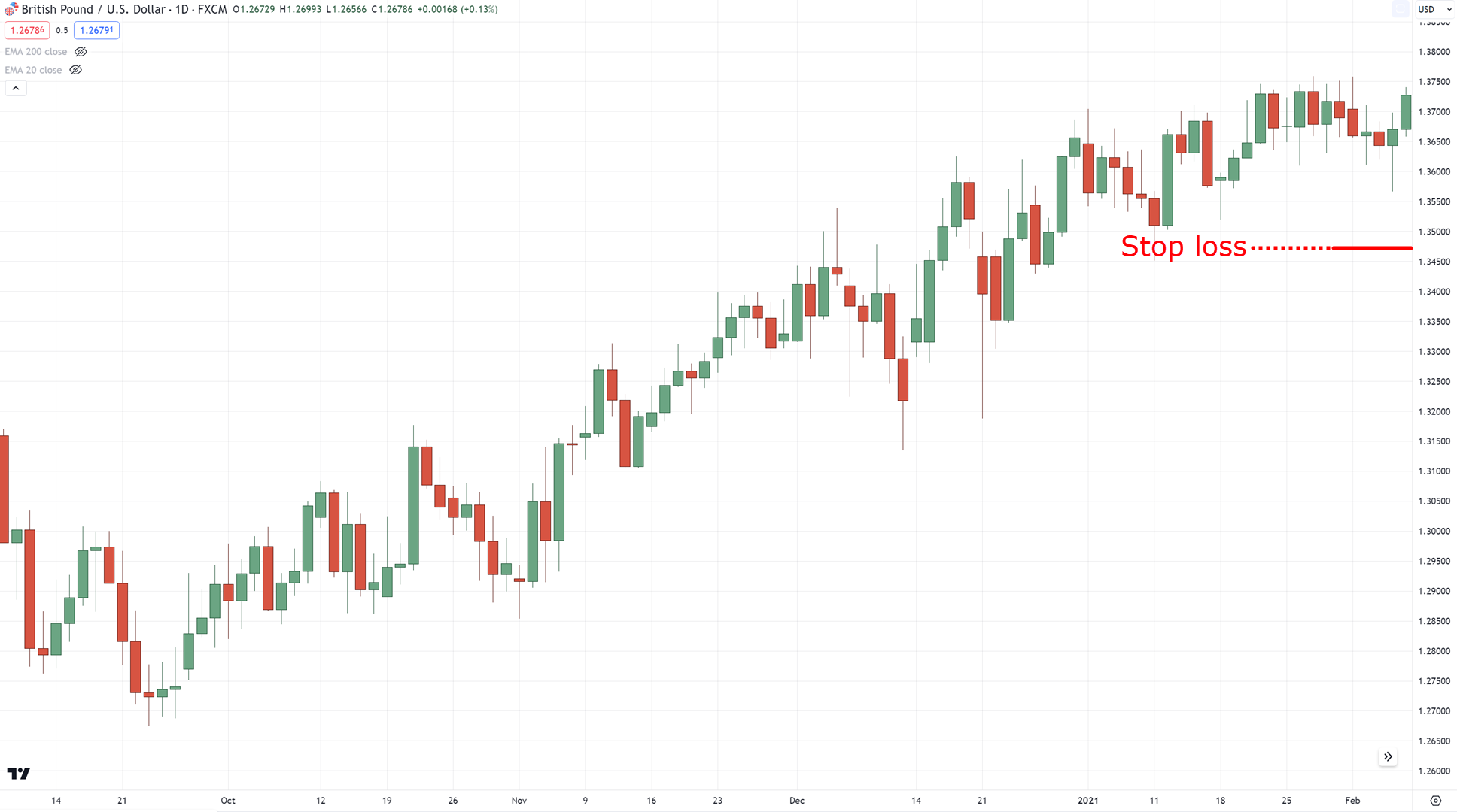 best stop loss strategy,best stop loss,stop loss strategy