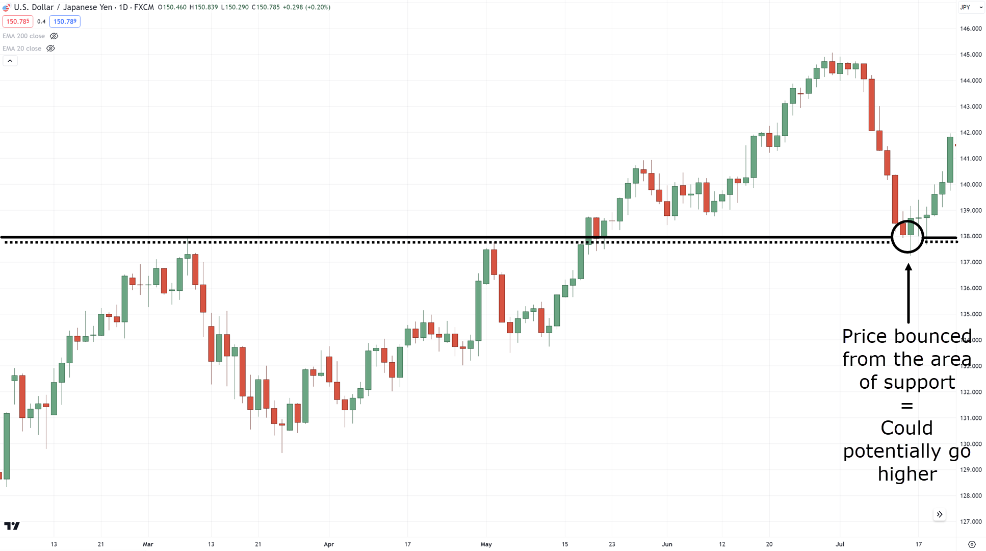 best stop loss strategy,best stop loss,stop loss strategy