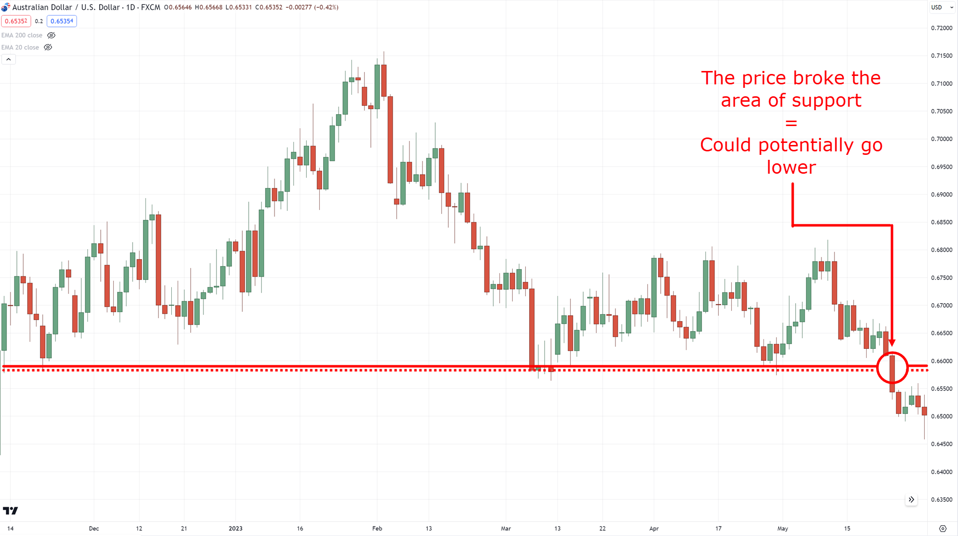 best stop loss strategy,best stop loss,stop loss strategy