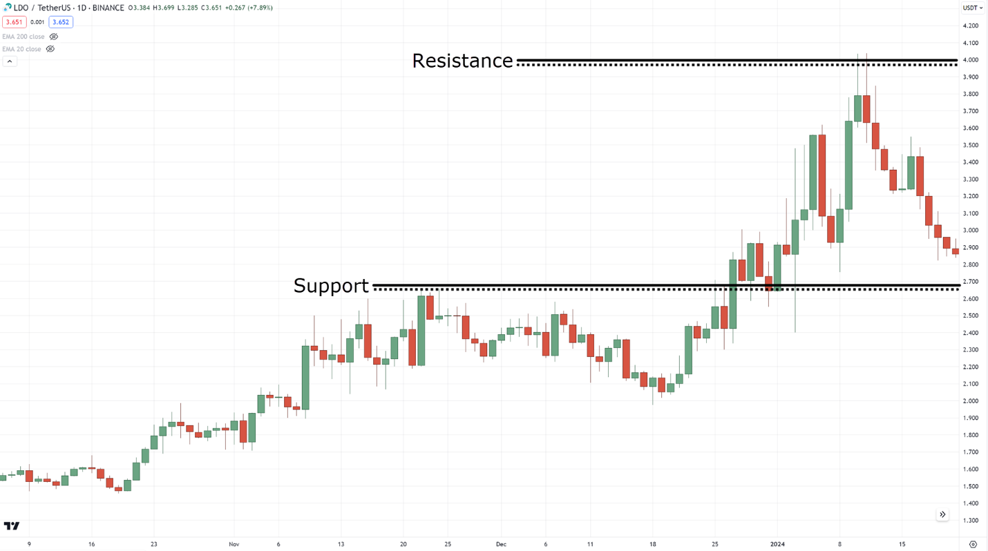 best stop loss strategy,best stop loss,stop loss strategy