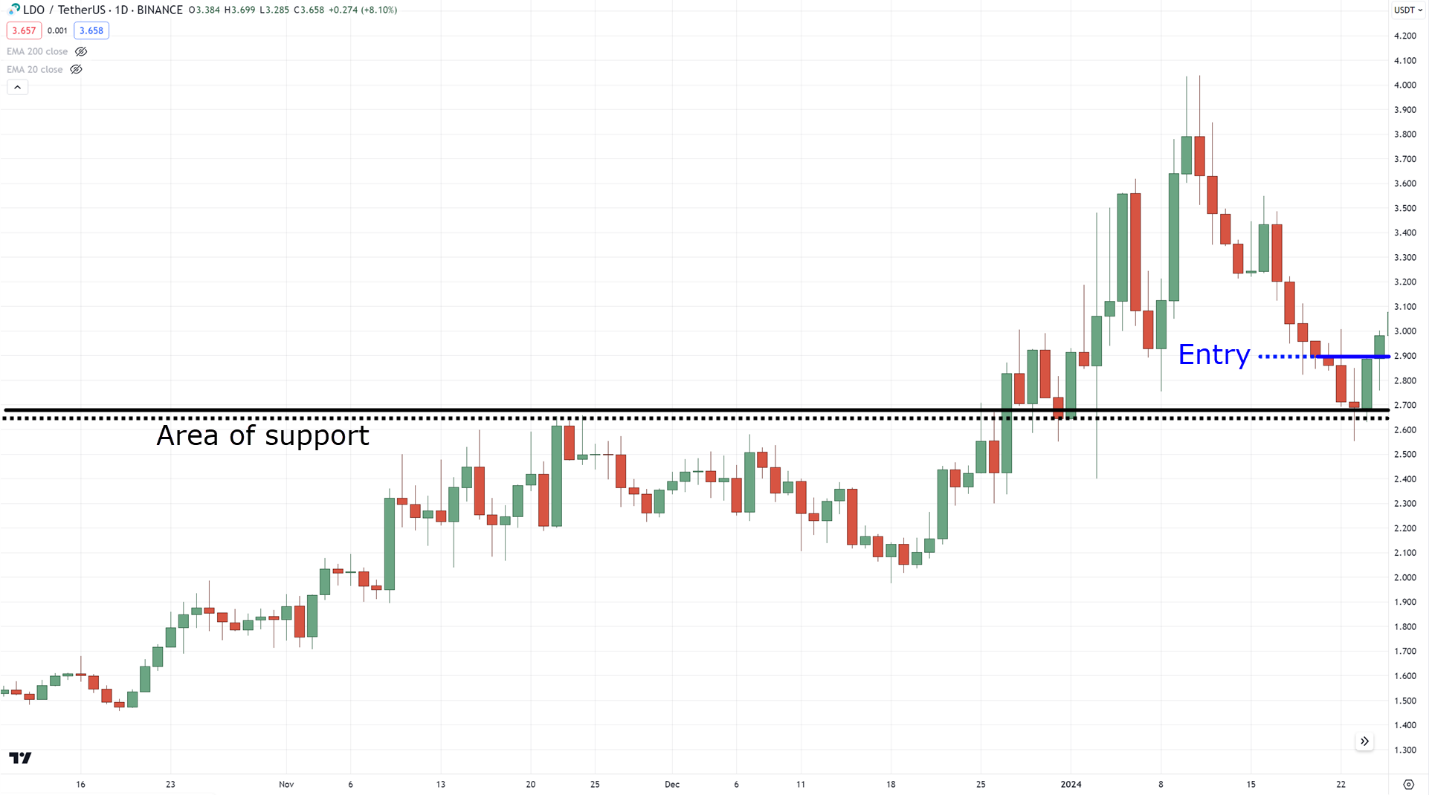 best stop loss strategy,best stop loss,stop loss strategy