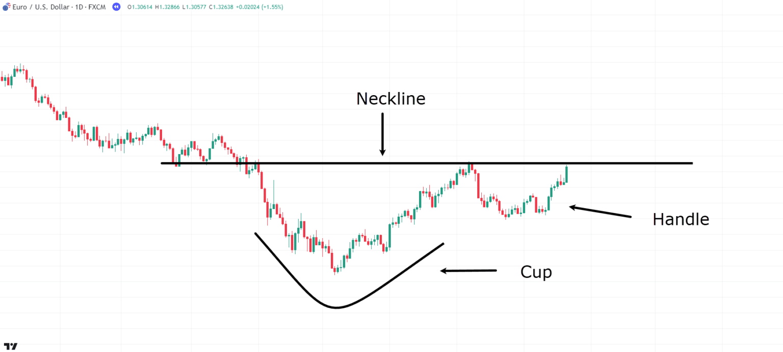 Chart Patterns Cheat Sheet | TradingwithRayner