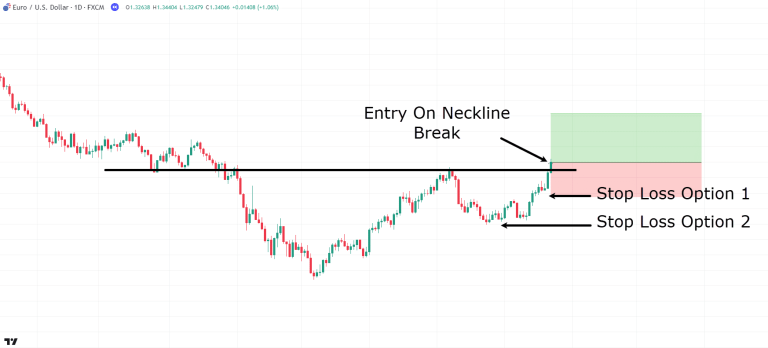 Chart Patterns Cheat Sheet TradingwithRayner chart-patterns-cheat-sheet-tradingwithrayner