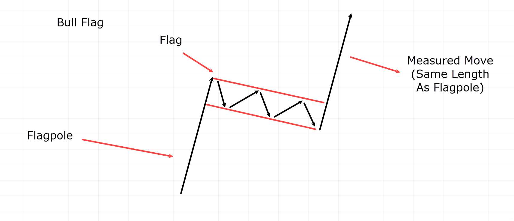 chart patterns cheat sheet,chart patterns cheatsheet,chart patterns