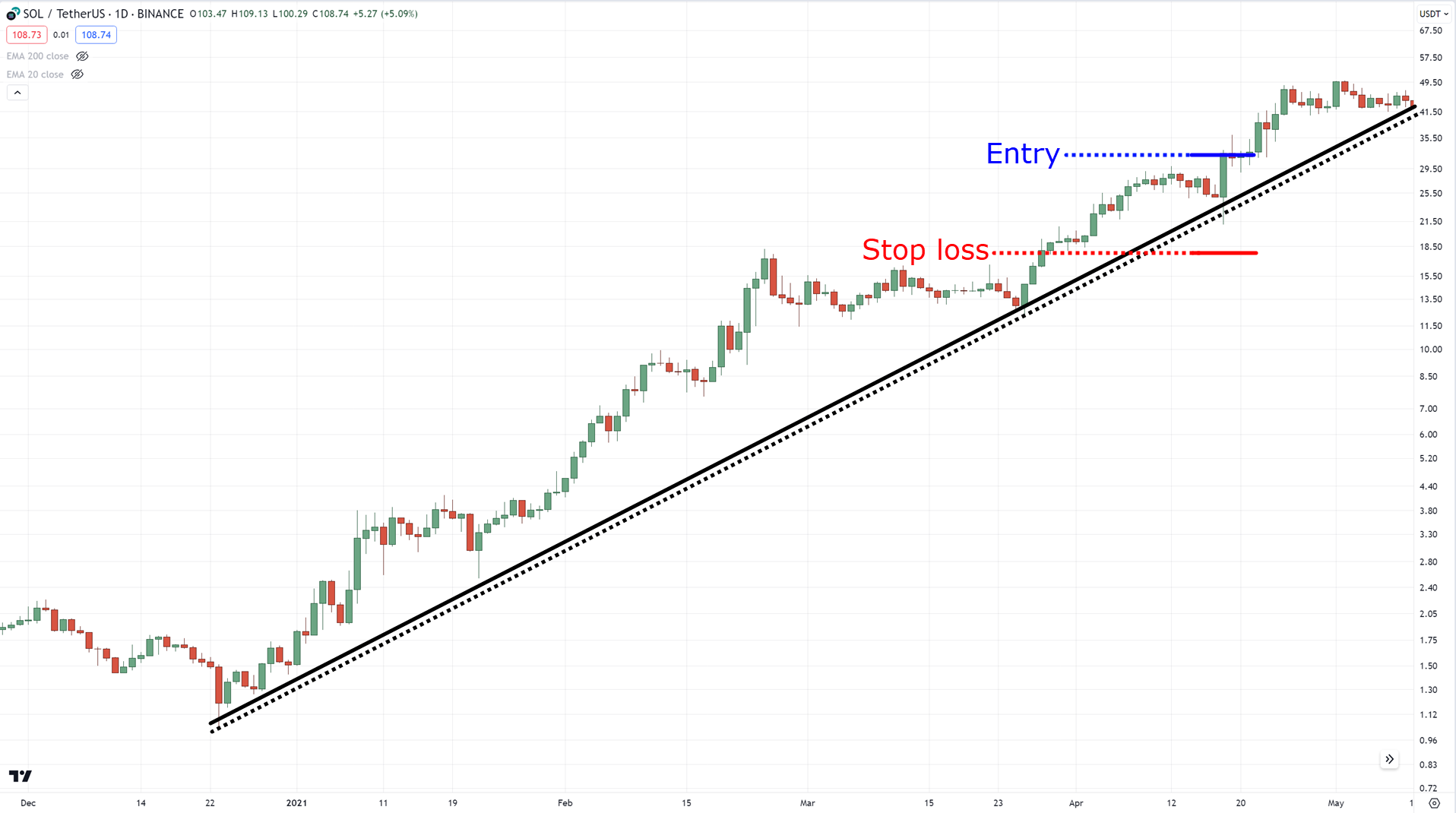 best stop loss strategy,best stop loss,stop loss strategy