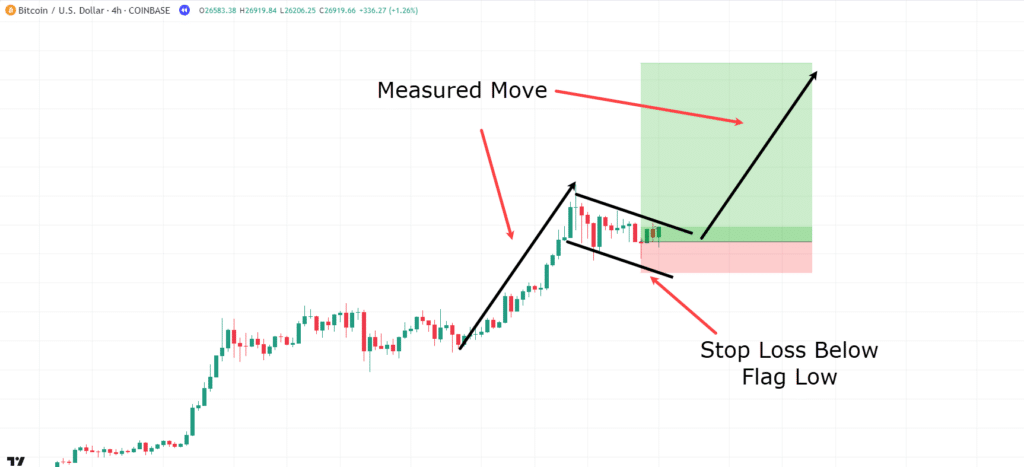 Chart Patterns Cheat Sheet | TradingwithRayner