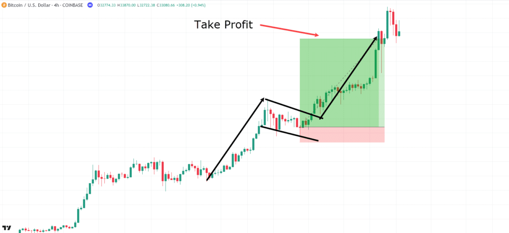 Chart Patterns Cheat Sheet | TradingwithRayner