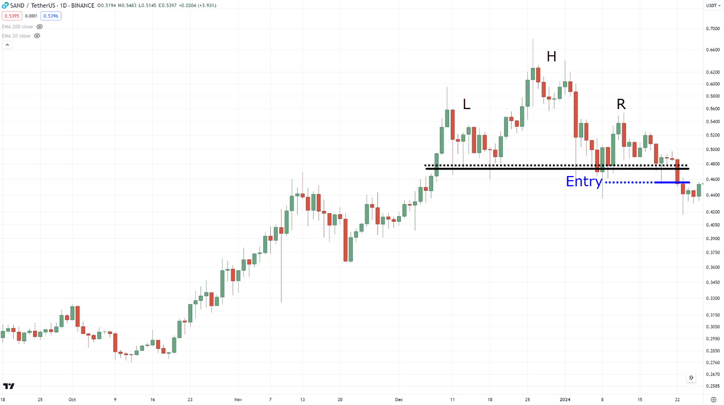 best stop loss strategy,best stop loss,stop loss strategy