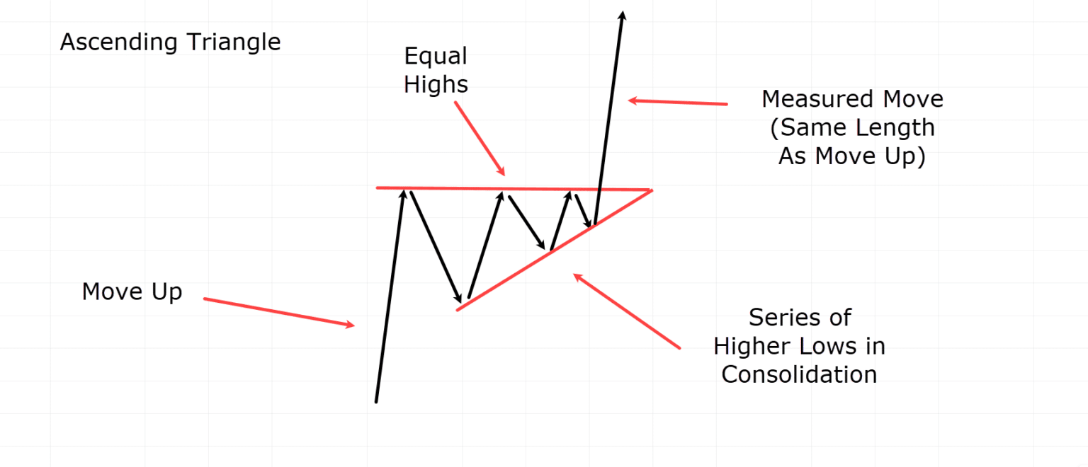 Chart Patterns Cheat Sheet | TradingwithRayner
