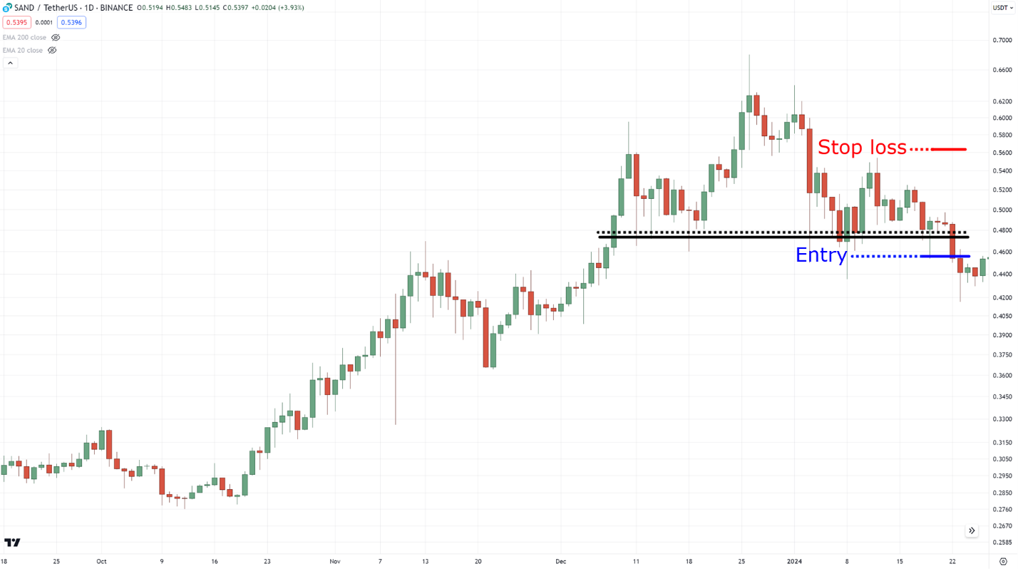 best stop loss strategy,best stop loss,stop loss strategy