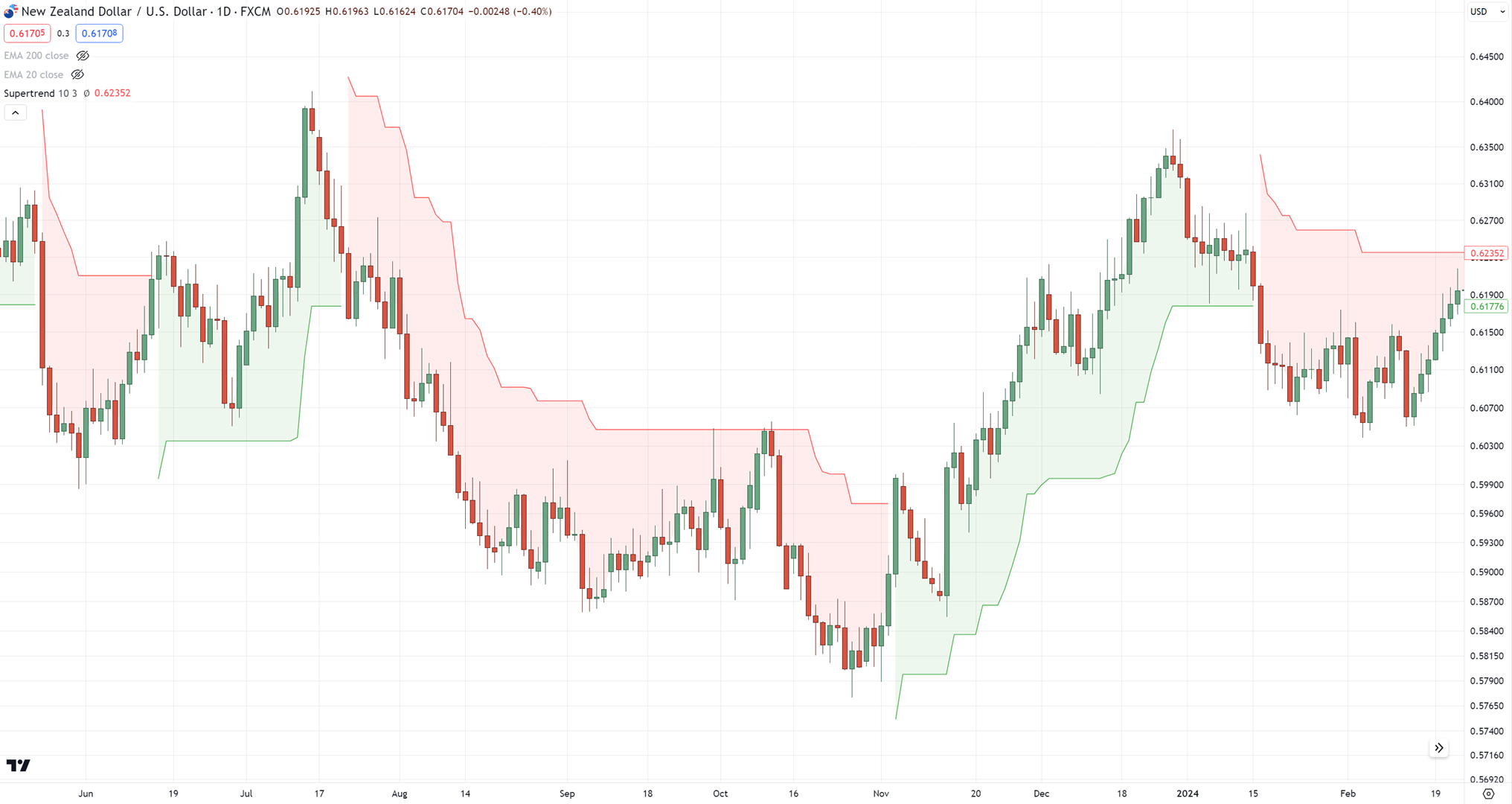 best stop loss strategy,best stop loss,stop loss strategy