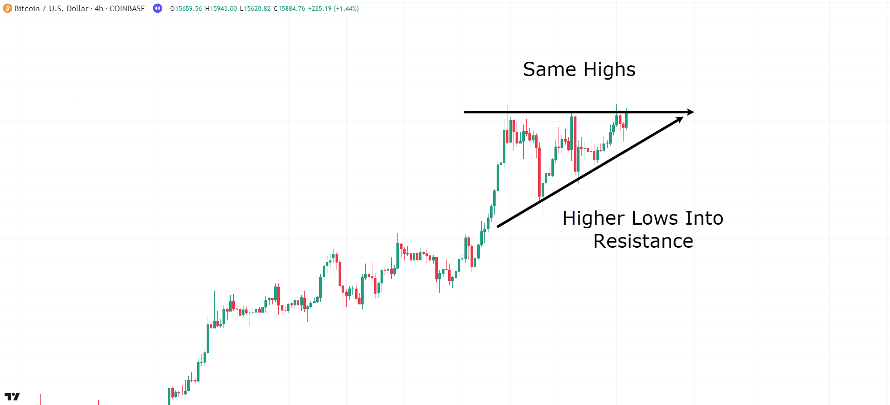 chart patterns cheat sheet,chart patterns cheatsheet,chart patterns