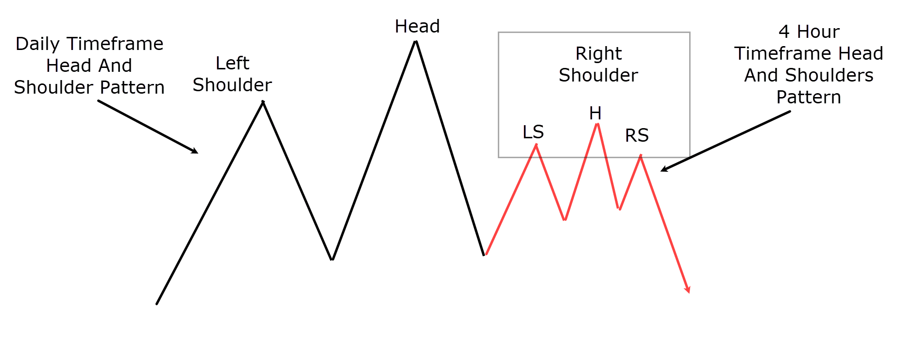 chart patterns cheat sheet,chart patterns cheatsheet,chart patterns