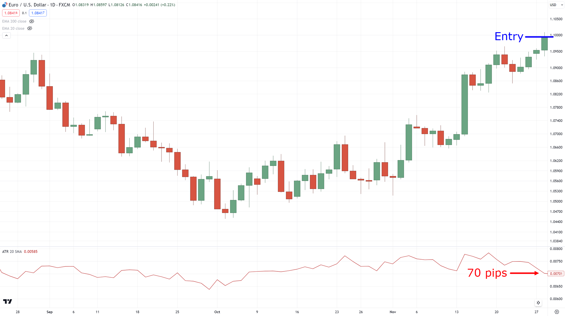 best stop loss strategy,best stop loss,stop loss strategy