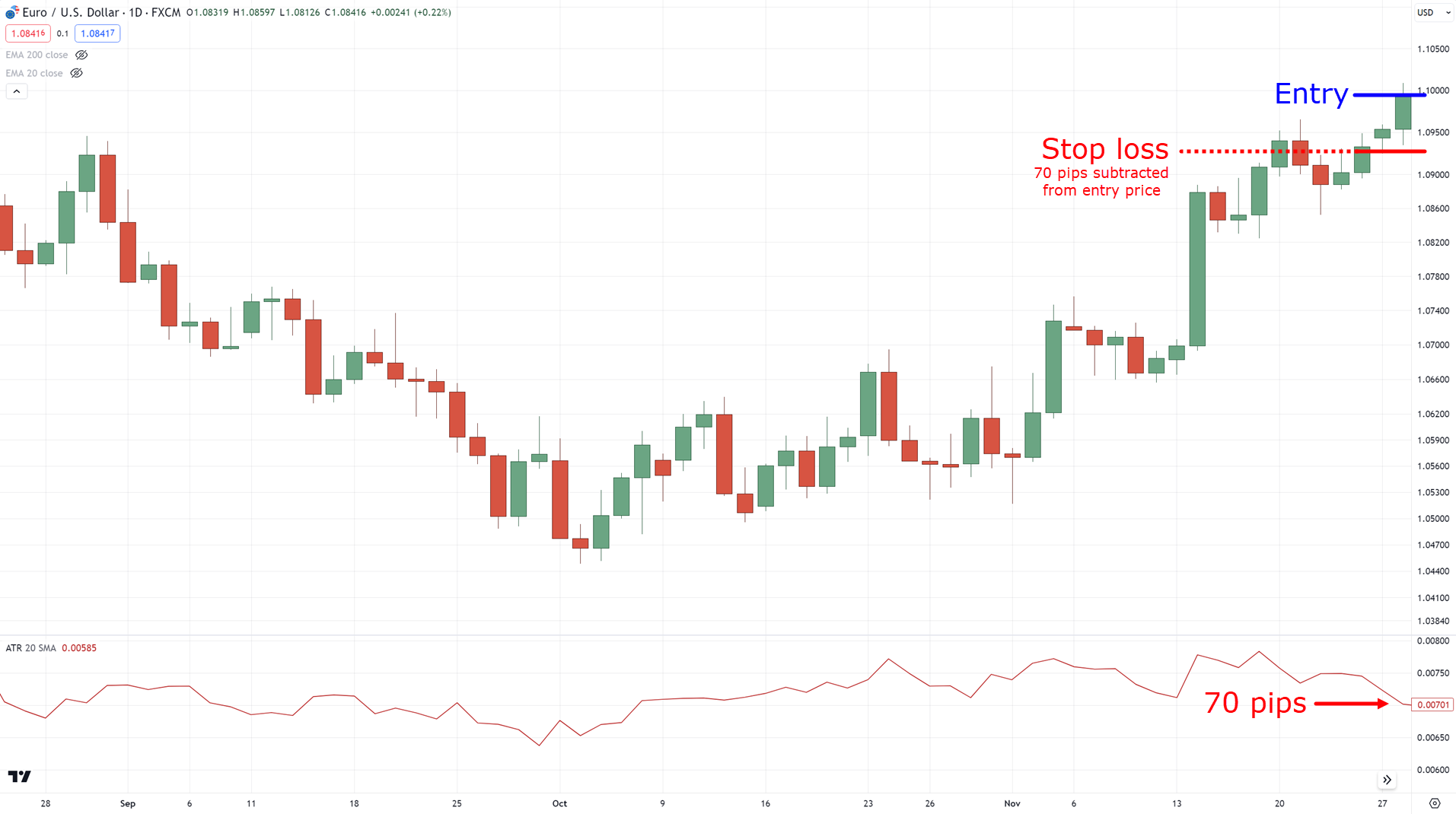 best stop loss strategy,best stop loss,stop loss strategy