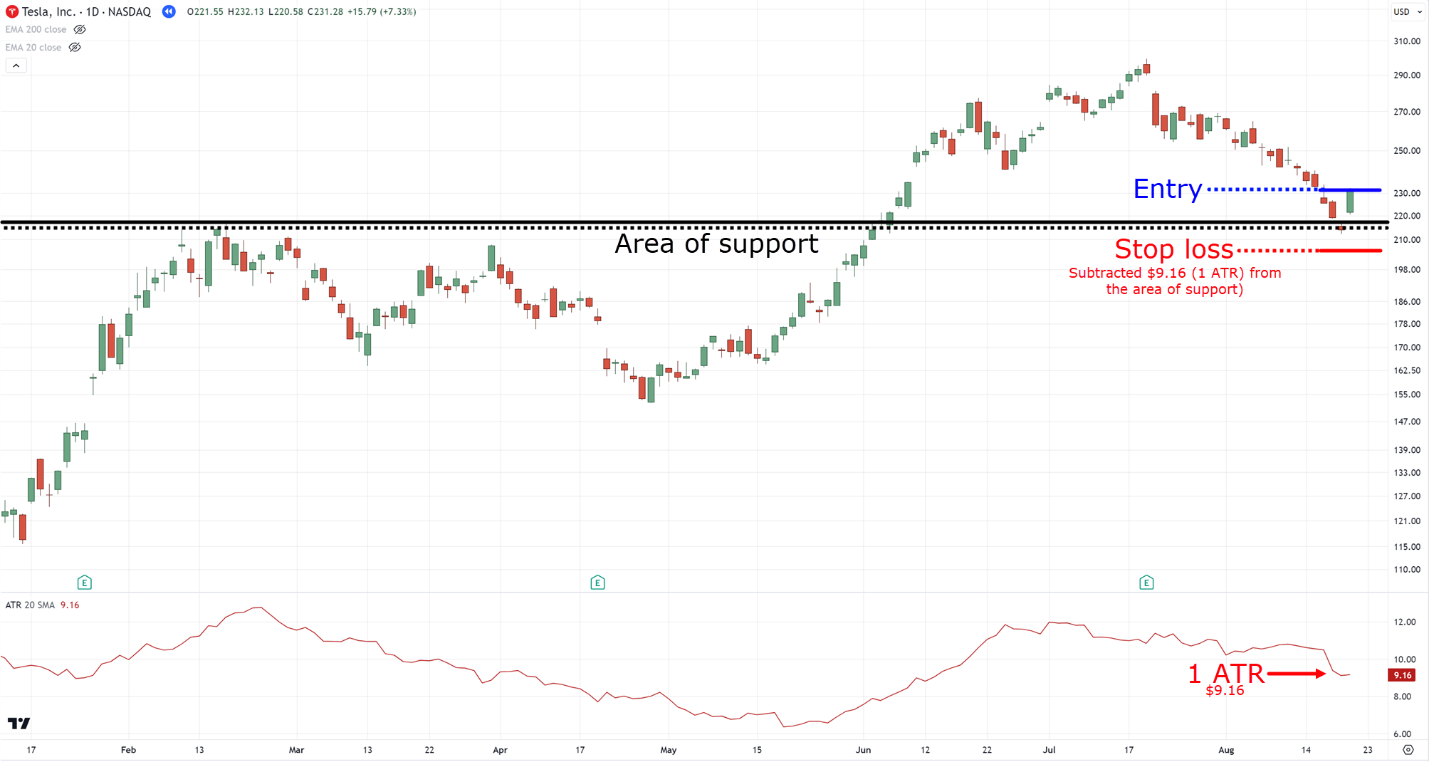 best stop loss strategy,best stop loss,stop loss strategy