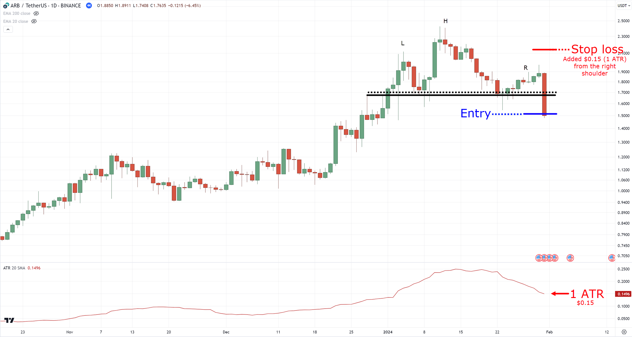 best stop loss strategy,best stop loss,stop loss strategy