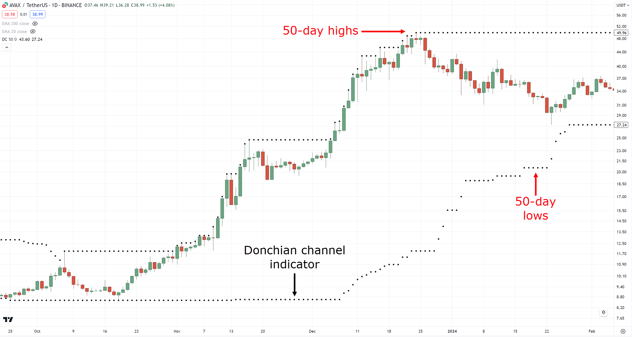 best stop loss strategy,best stop loss,stop loss strategy