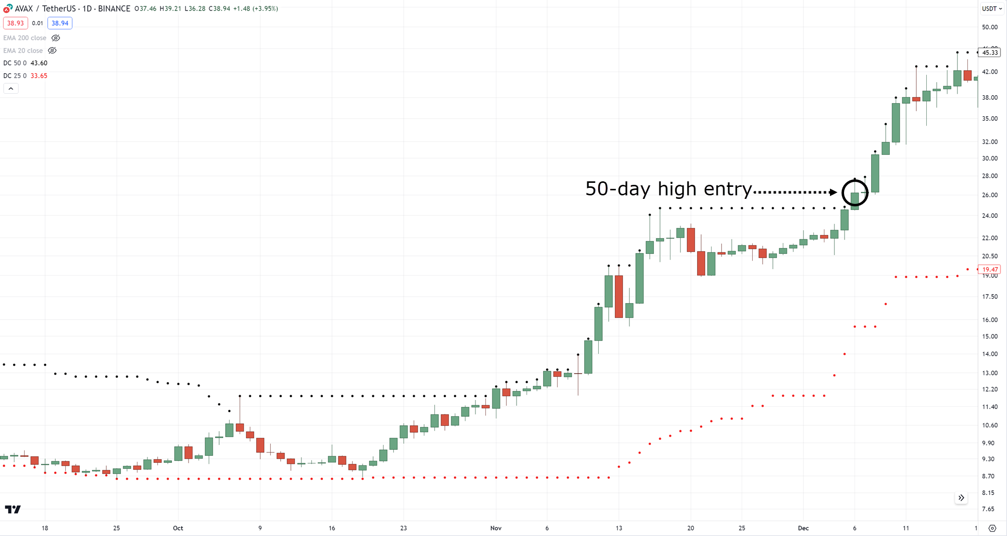 best stop loss strategy,best stop loss,stop loss strategy