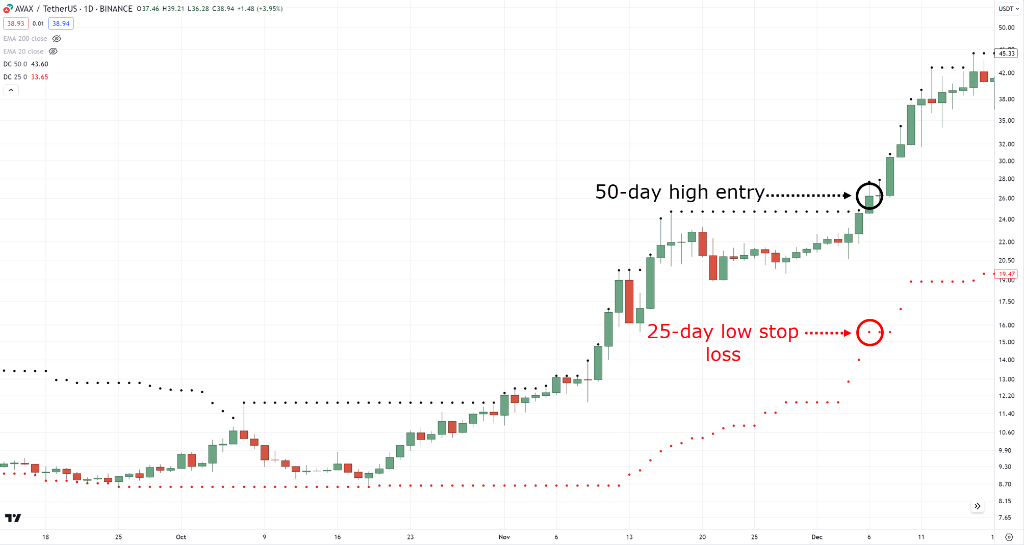 best stop loss strategy,best stop loss,stop loss strategy