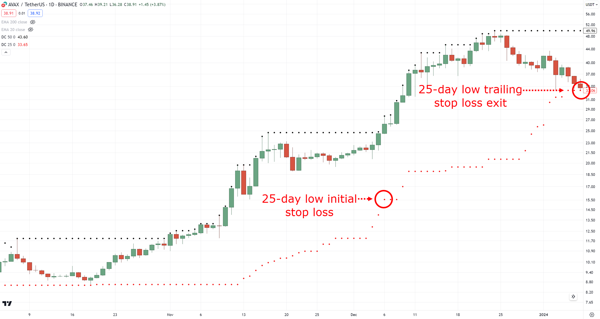 best stop loss strategy,best stop loss,stop loss strategy