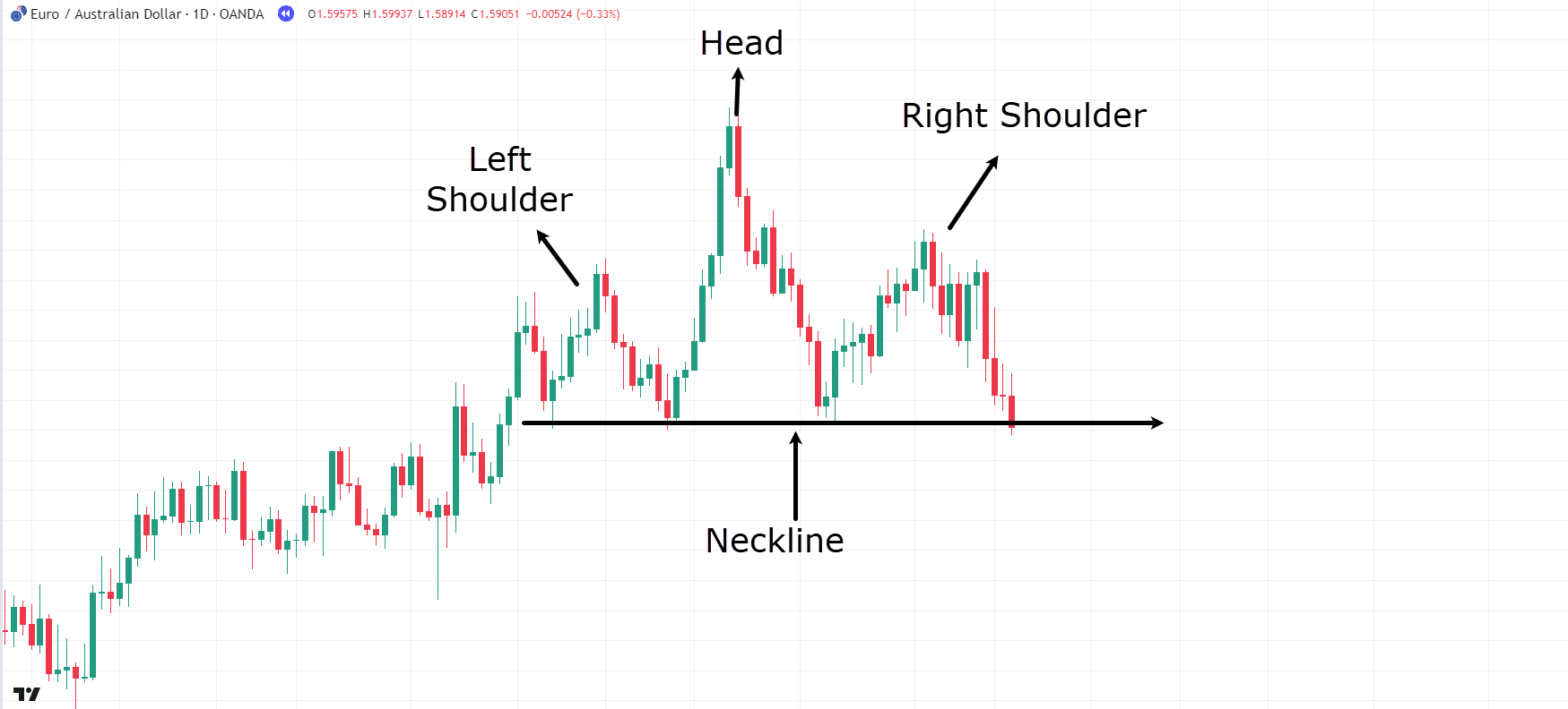 chart patterns cheat sheet,chart patterns cheatsheet,chart patterns