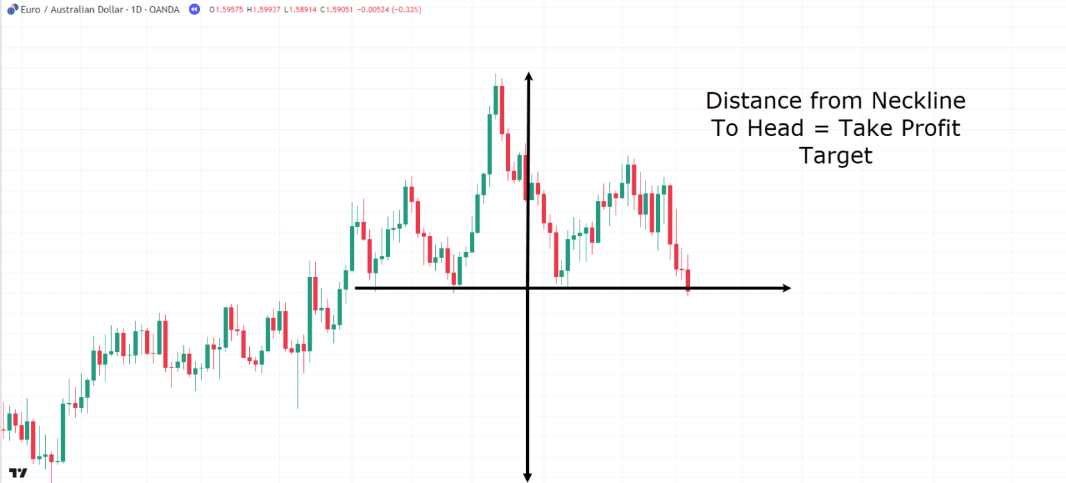 Chart Patterns Cheat Sheet | TradingwithRayner