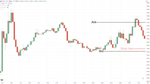 The Essential Guide To Best Stop Loss Strategy